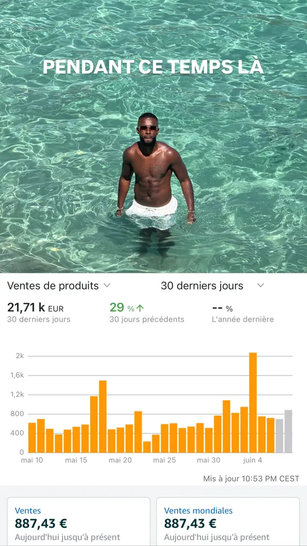 21,71 k€ de ventes en 30 jours